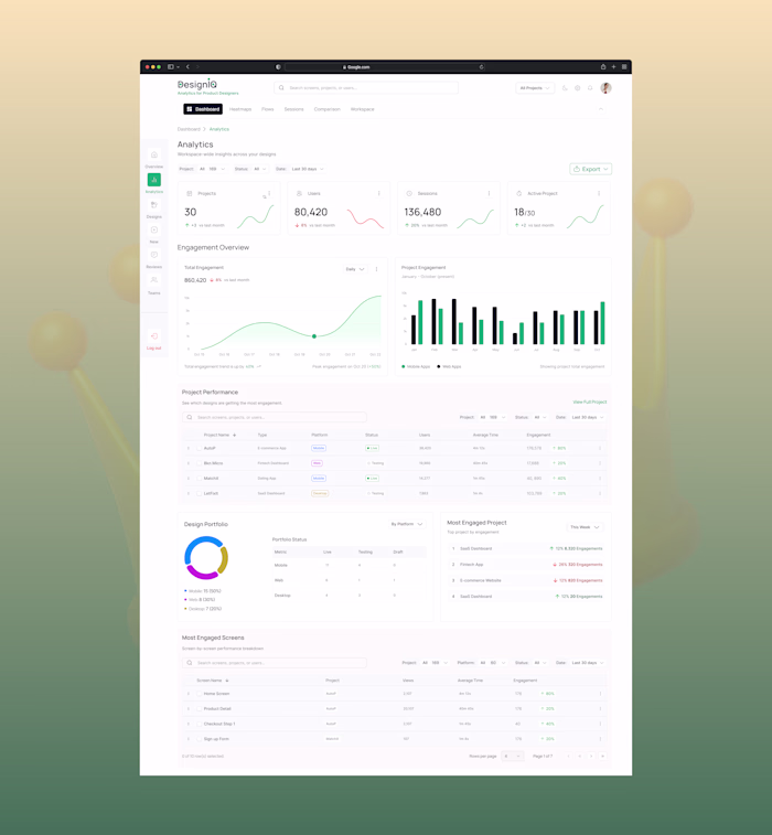 Complex analytics dashboard needs a