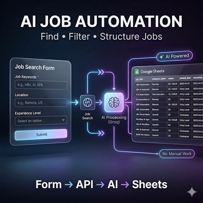 Built an AI-powered job automation