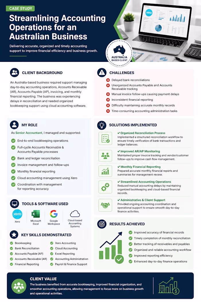 Accounts & Bookkeeping 
