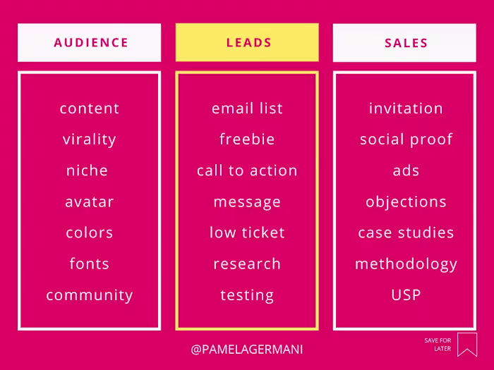 Social Media Management