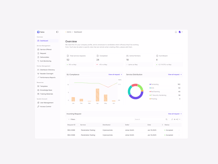 Sana is a B2B platform
