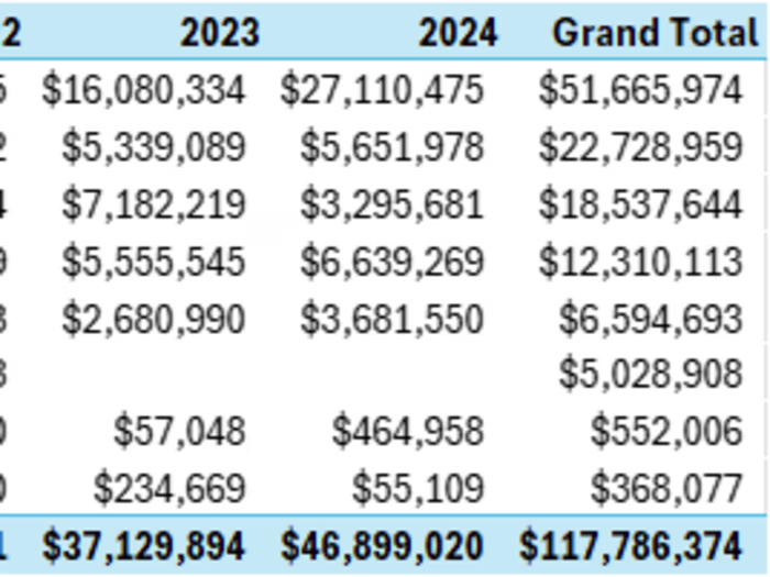 Federal Market Fluctuations