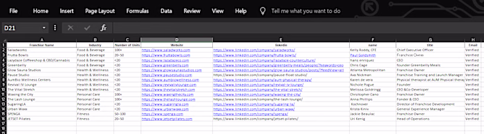 Franchise Lead Generation for Growth Outreach