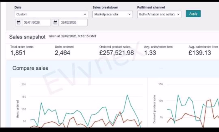 From a client Sales dashboard,