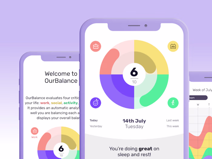 Improving retention for work-life balance tracking app