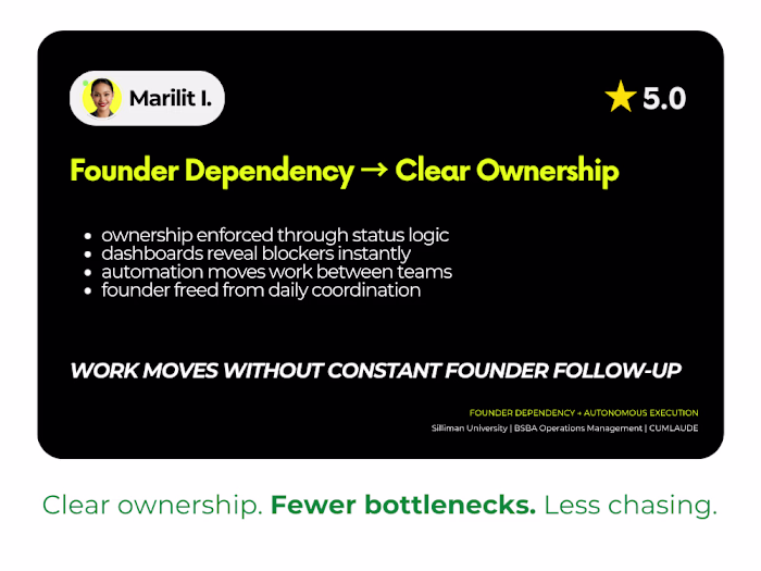 Founder Dependency → Team-Owned Execution