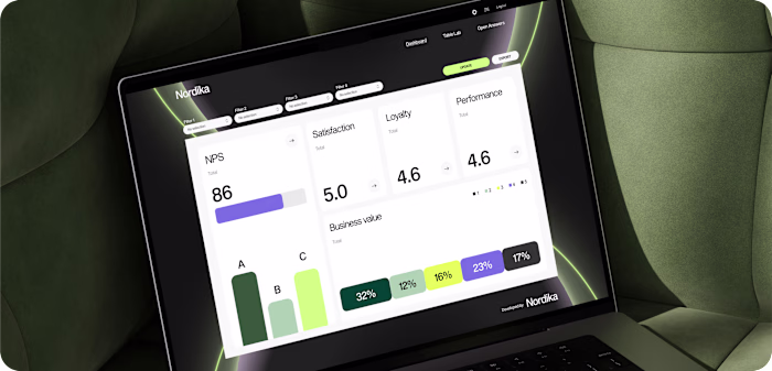 Nordika Data Visualization Showcase