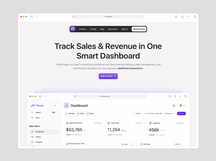Sales Analysis Landing Page Design for Pivote
