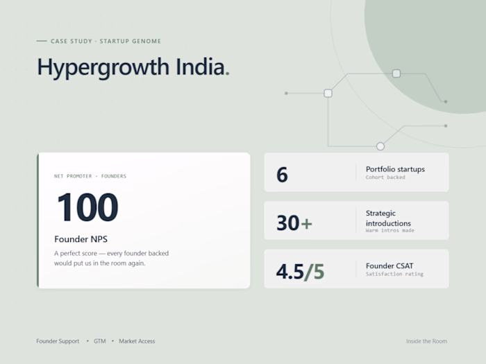 Helping 6 High-Growth Startups Navigate GTM