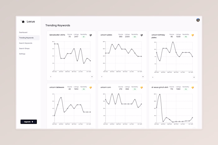 Locus - Trending Print-on-Demand Keyword Finder