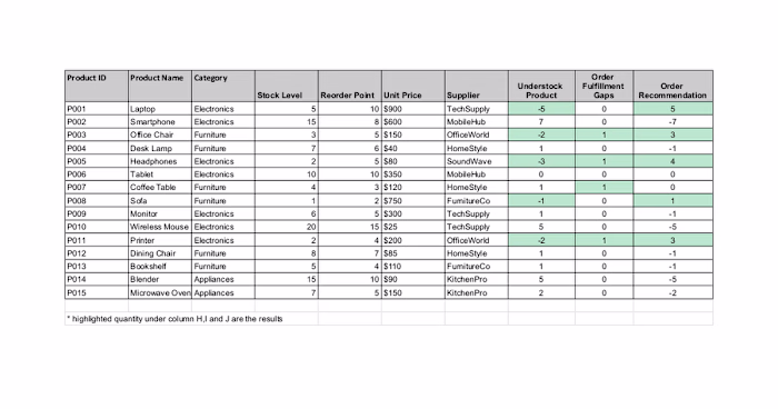 Inventory Management