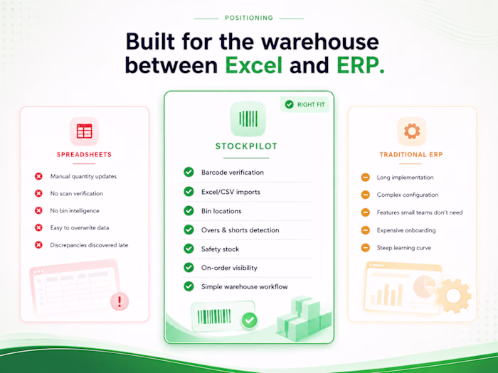 𝐏𝐫𝐨𝐣𝐞𝐜𝐭: StockPilot
𝐓𝐲𝐩𝐞: Product Concept /