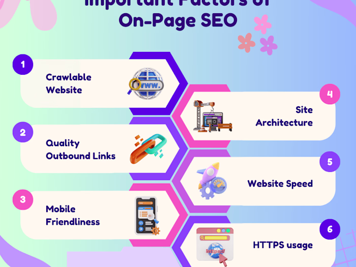 website Ranking | Keywords Ranking for elledecor