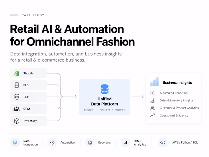 Retail AI & Automation for
