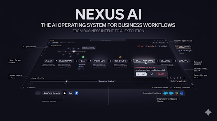 NEXUS AI: Operating System for Business Workflows