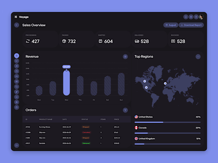 Ecommerce Sales Dashboard