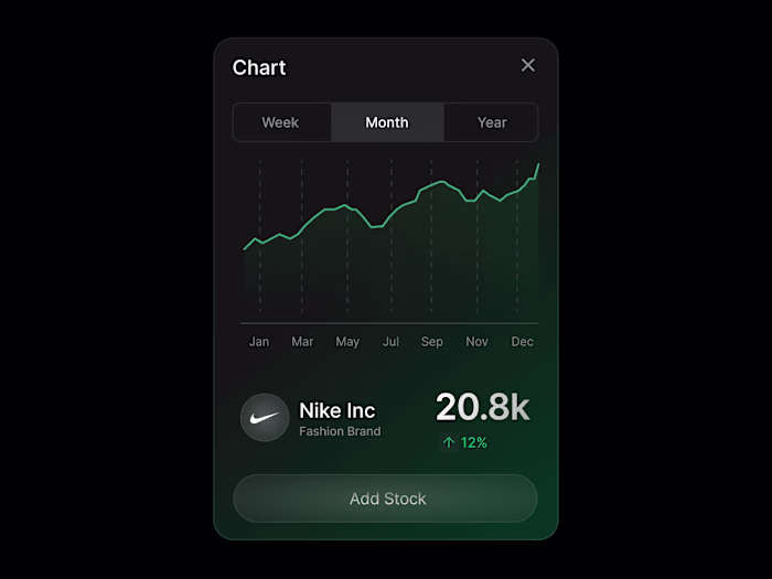 Dark Mode Stock Analytics Widget – UI Concept