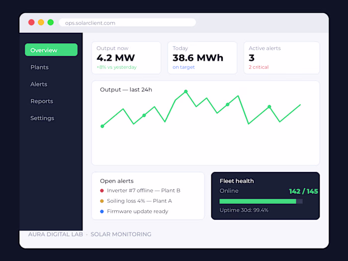 Solar monitoring platform