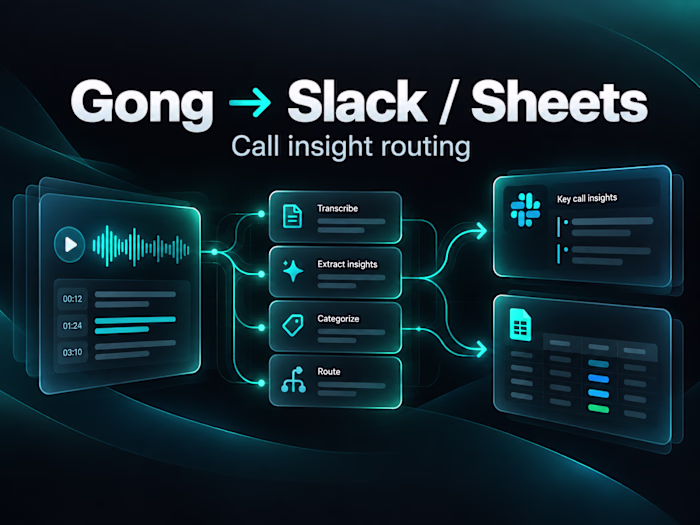 Gong to Slack and Sheets Call Insight Routing