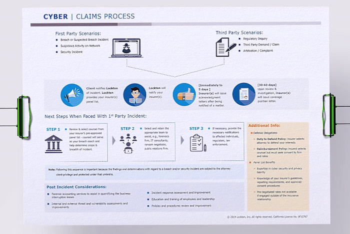 Process Map for Lockton Insurance
