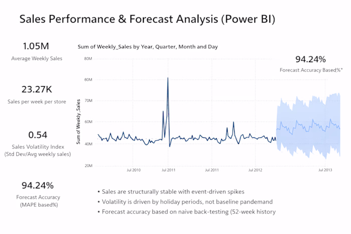 Manufacturing KPI Dashboard & Operational
