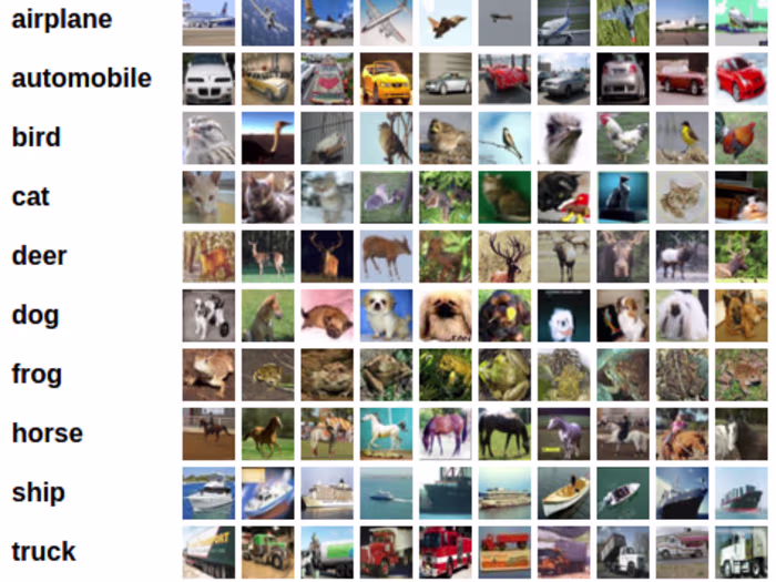 PyTorch for image classification