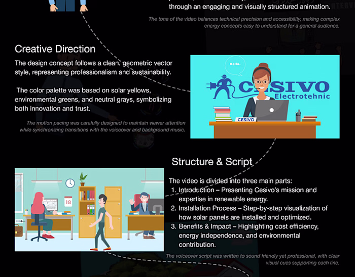 Corporate Explainer Video – Cesivo Solar Solutions