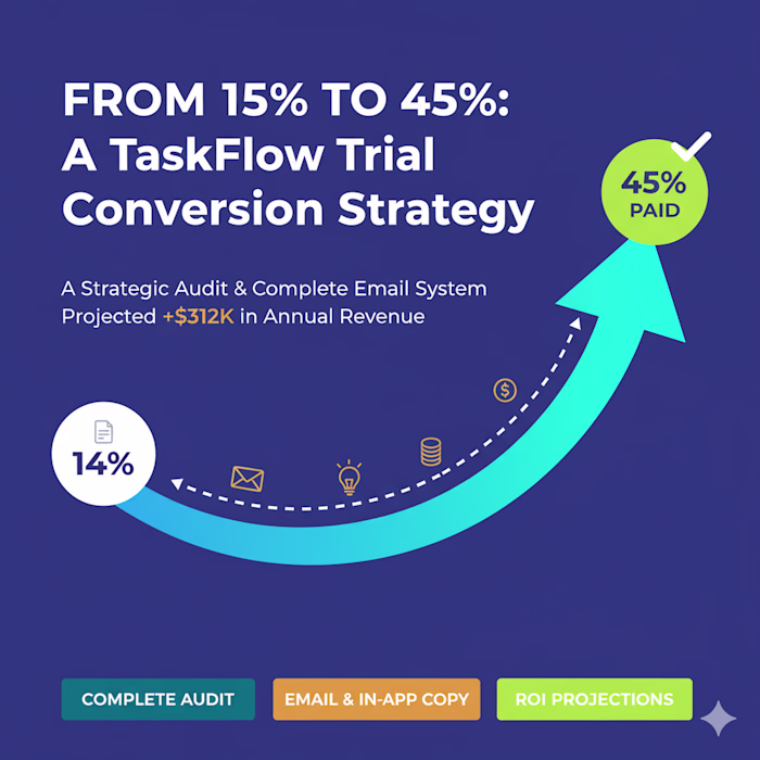 TaskFlow Trial Conversion Audit: