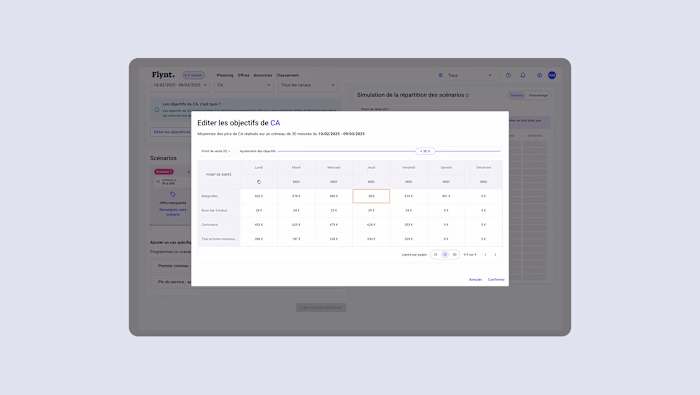 Smart Scheduler: Automating Promotional Strategies