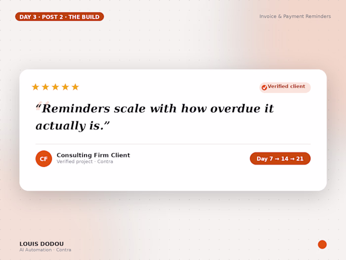 “Reminders scale with how overdue