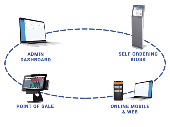INTELLIGENCE B2B AND B2C
SALES MANAGEMENT