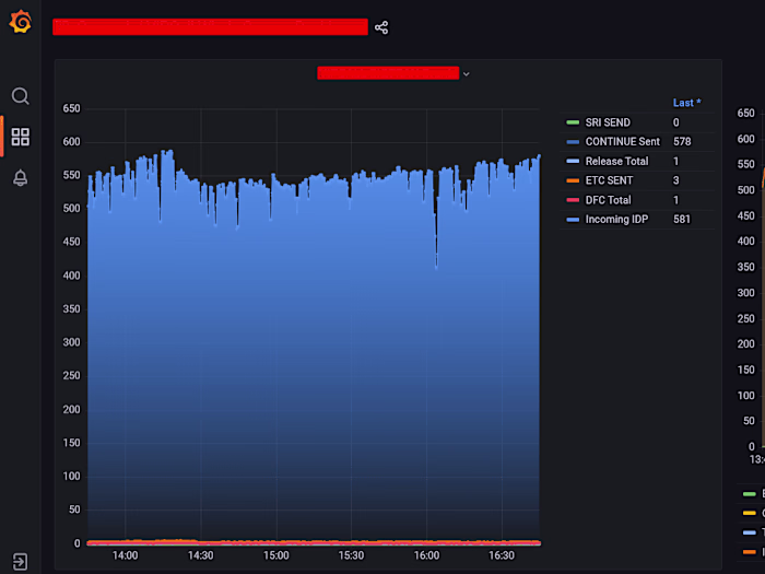 Network and System Monitoring