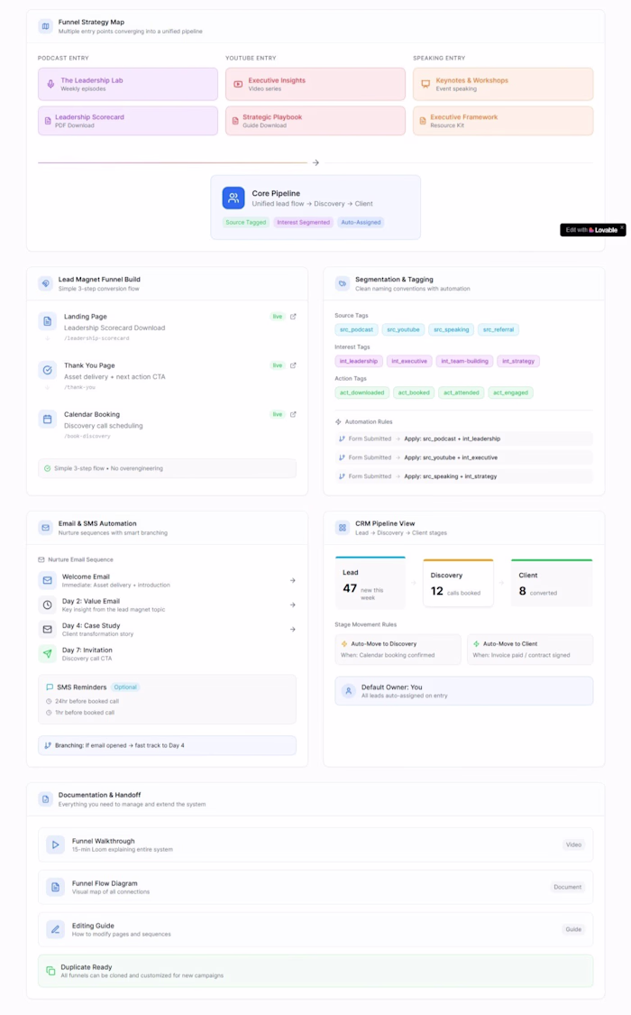 GHL Funnel - Multi-Entry Leadership Coaching Funnel with AI ...