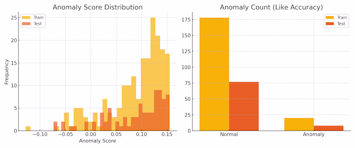 AI mode Threat Detection
