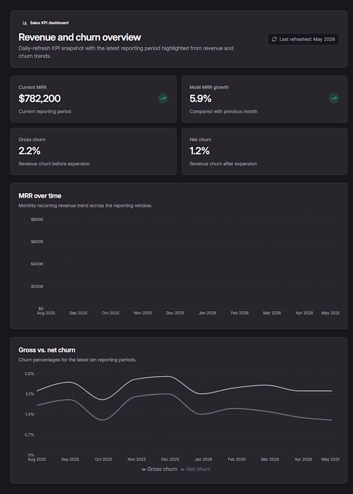 Sales KPI dashboard