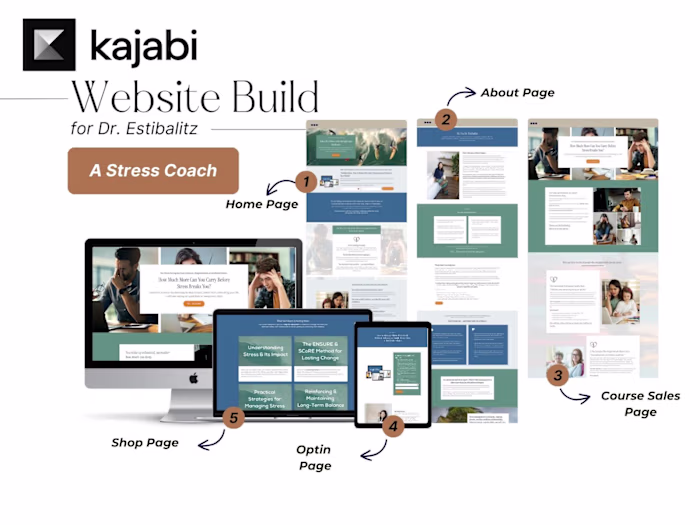 Kajabi Website + Sales Page for Stress Coach