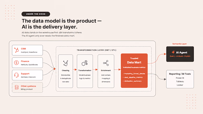 From Fragmented Data to a Trusted Metrics Foundation