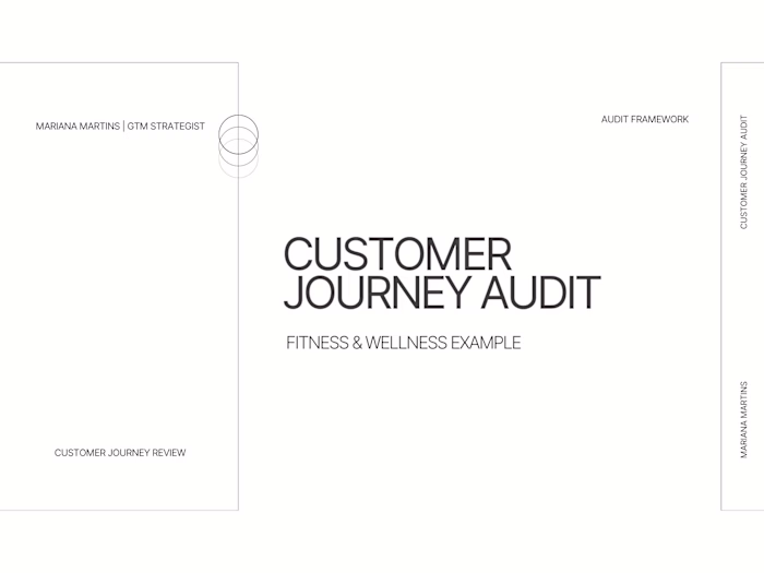 Customer journey audit framework demonstrating