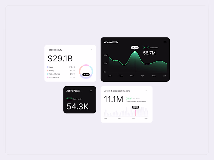 DeepDao - Widgets and Analytics