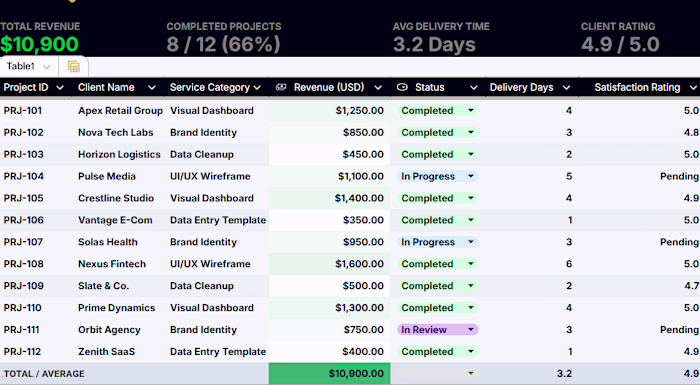 Title:
Executive Data Dashboard & Metrics