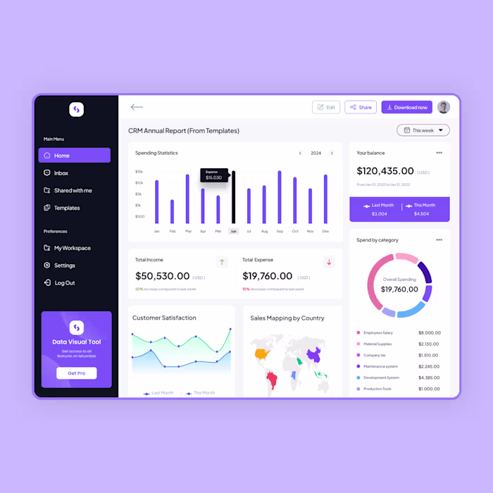 Data Analysis Tool Dashboard