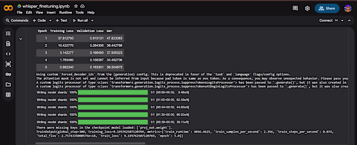 Fine-tuned OpenAI Whisper model on
