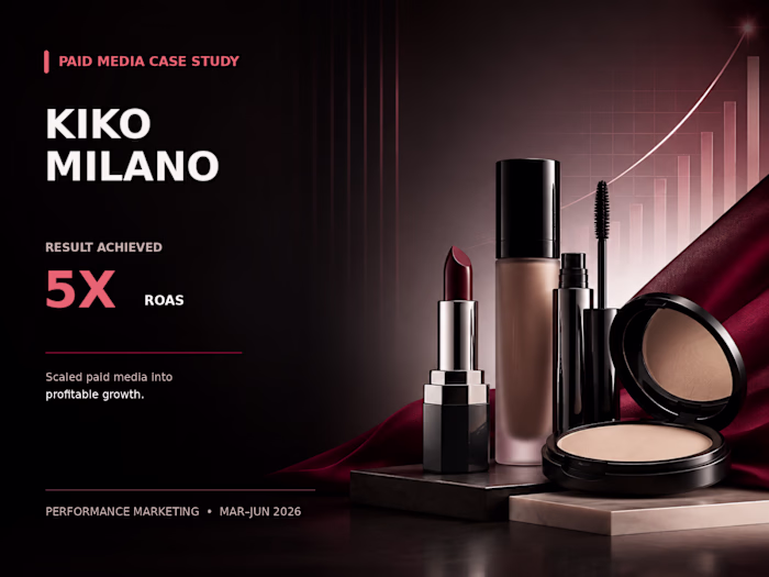 KIKO Milano: Paid Media Growth to 5X ROAS