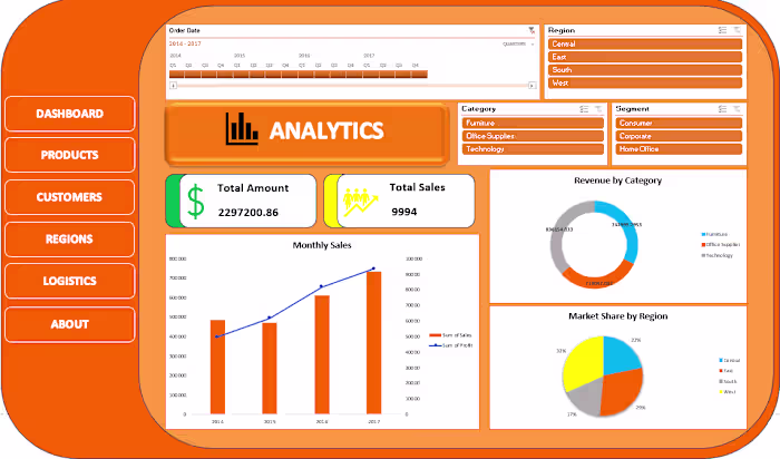 E-Commerce Sales & Logistics Dashboard