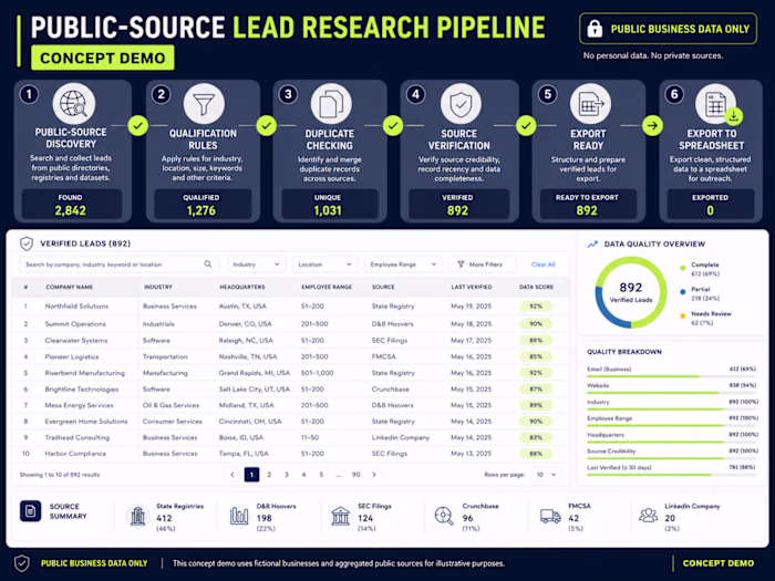 Public-Source Lead Research Pipeline — Concept Demo
