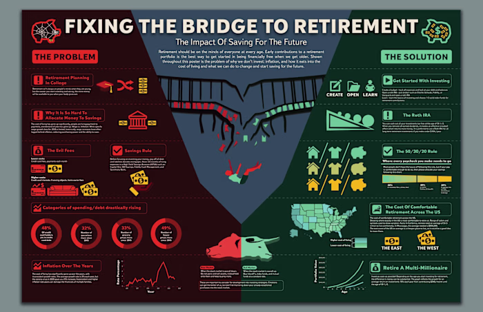 Financial Literacy Infographic