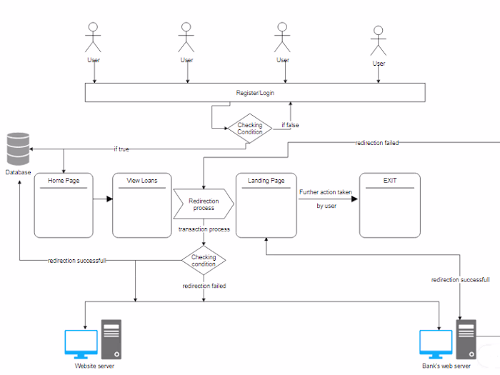 Building billing system for energy sector