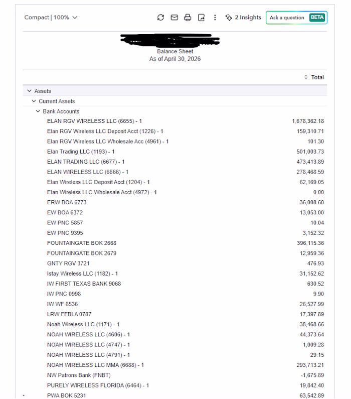 A Cleaned Balance Sheet for