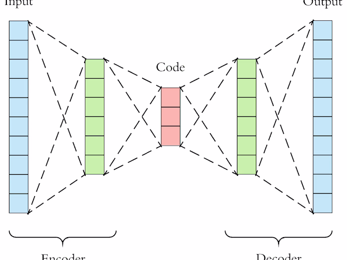 Autoencoder Network for Image Compression
