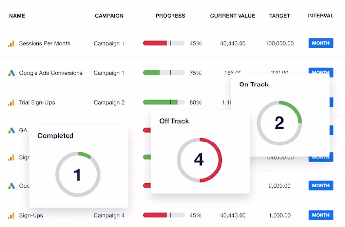 Email Flow to Funds | Rebuilding Email Strategy for Real Sales